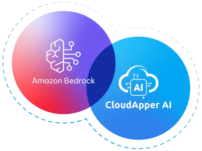 easy-amazon-aws-bedrock-gen-ai-app-development