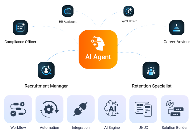 CloudApper-AI-Agents-to-Transform-HR-Management