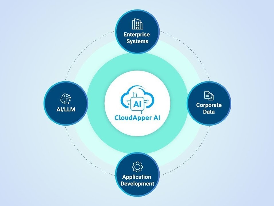 easy-amazon-aws-bedrock-gen-ai-app-development